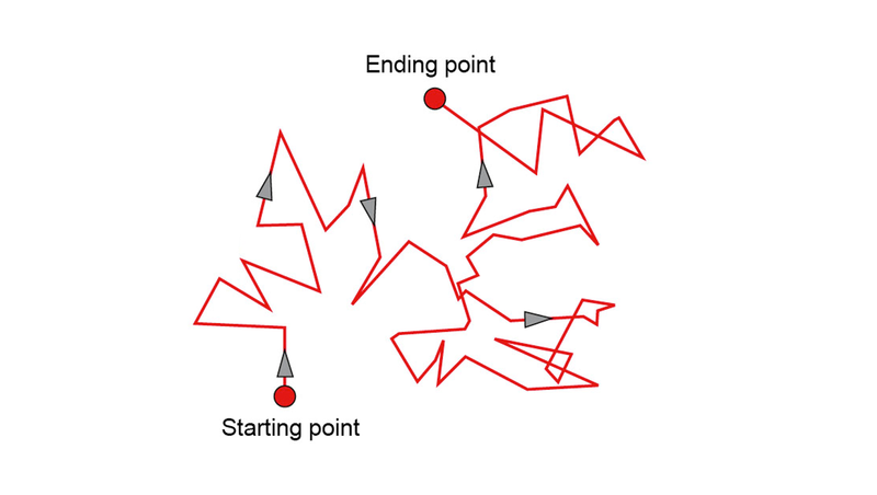 1 точка старт. Brownian Motion. What is Brownian Motion. Activity for Brownian Motion. Fractal Brownian Motion.