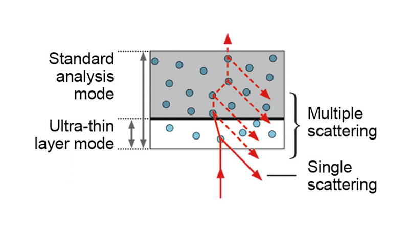 csm_Multiple-Scattering_25535a1b8f.png